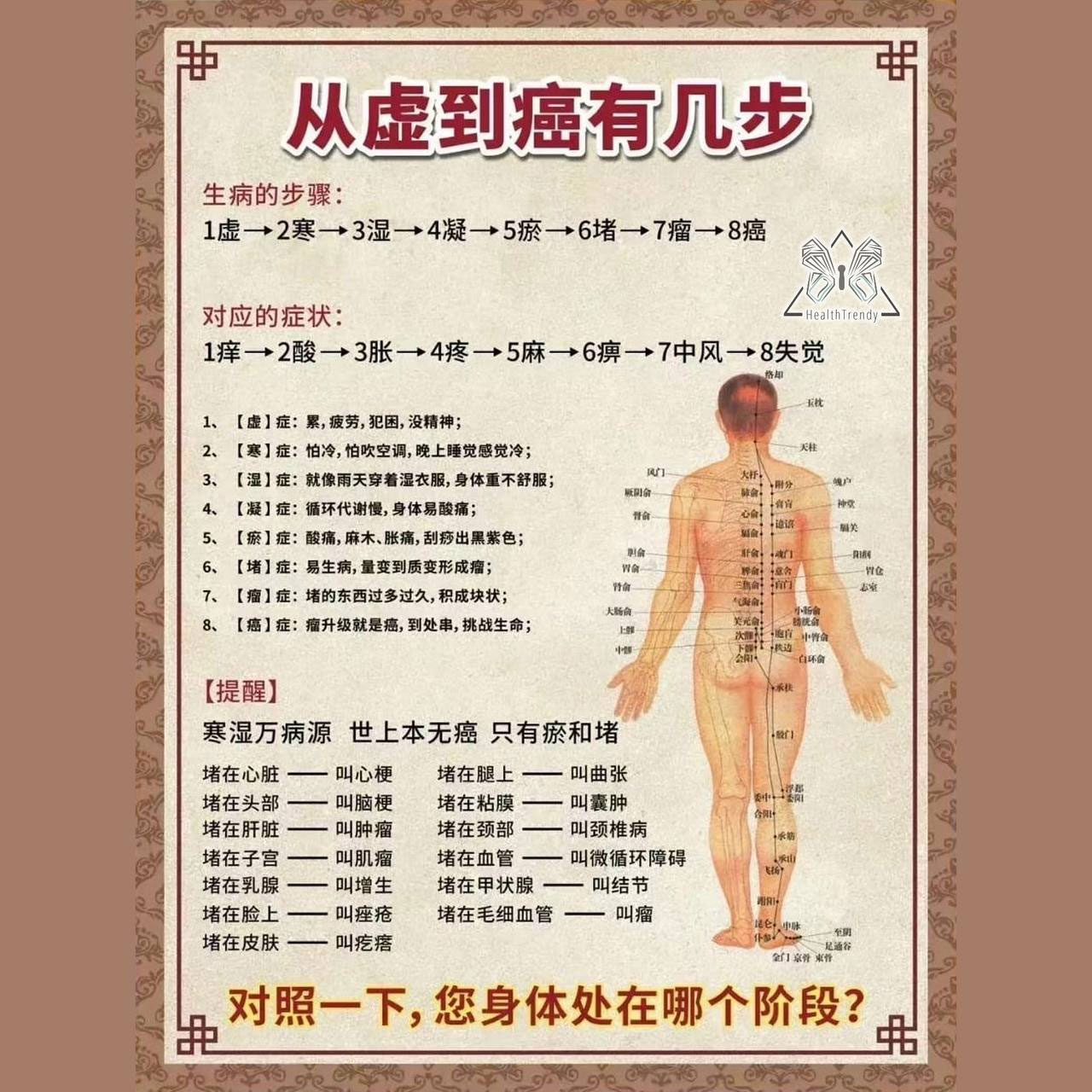 Health knowledge02